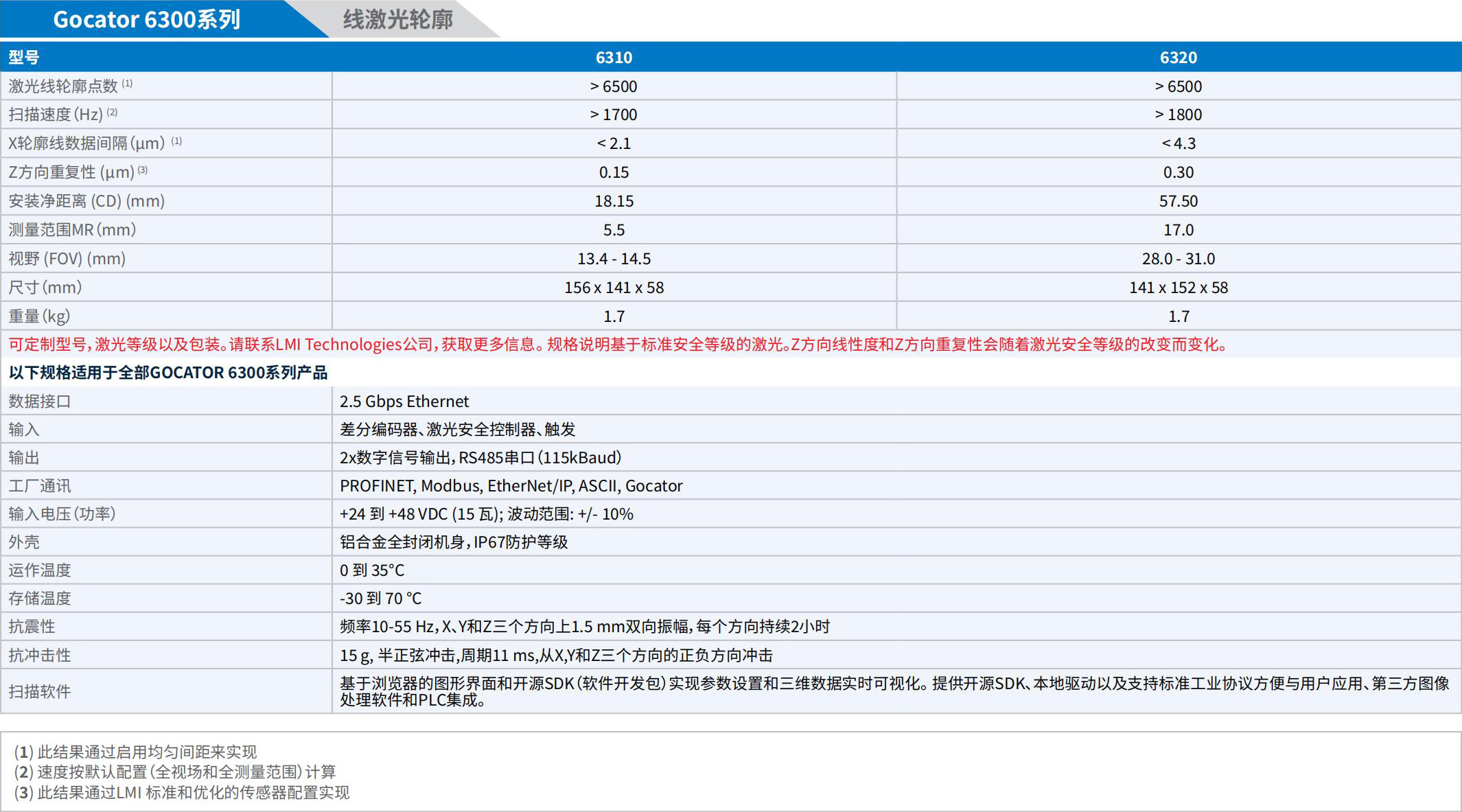 LMI_3D相機(jī)手冊_2025.pdf.5214cb8958371cbb4252c6e21ee7b698.20250325152833336_28 - 副本.jpg