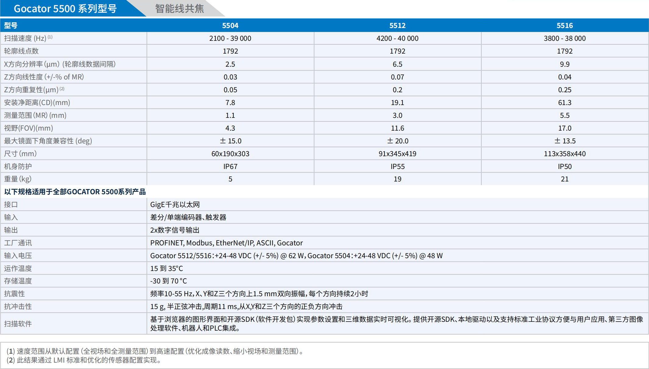 LMI_3D相機手冊_2025.pdf.5214cb8958371cbb4252c6e21ee7b698.20250325152833336_29 - 副本.jpg