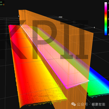 工業(yè)鋁型材“扭擰度”的3D視覺在線高精度非接觸式測(cè)量