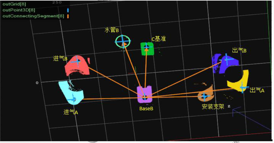 熱交換器位置度檢測(cè)